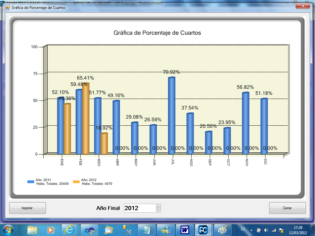 SAHM g3 Gráfica % de ocupación