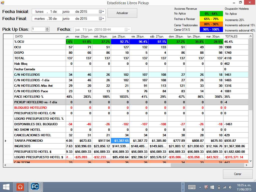 SAHM g3 Revenue Management, Pick up y Pace